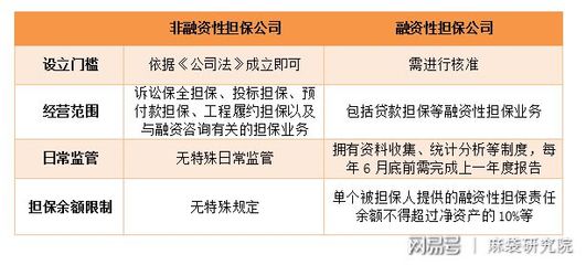 融擔(dān)新規(guī)劍指助貸，未來(lái)影響幾何？